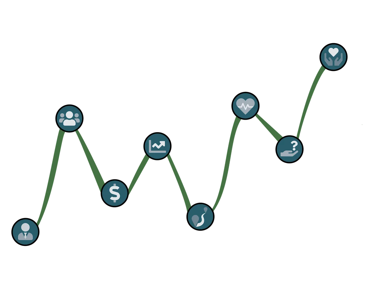 Inflection Points Roadmap